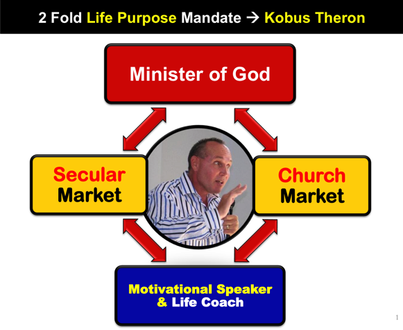 KT - 2 Fold Life Purpose